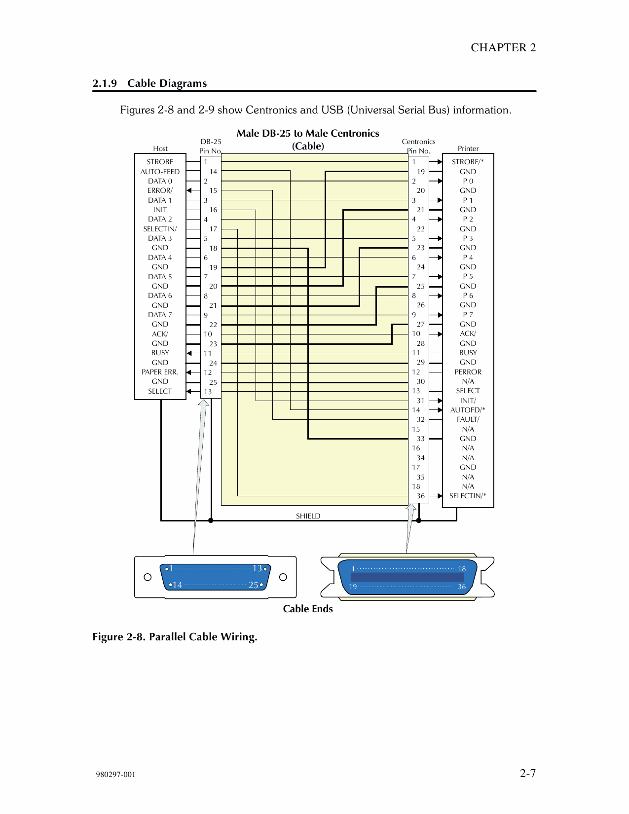 Zebra Eltron P420 Maintenance Service Manual-3